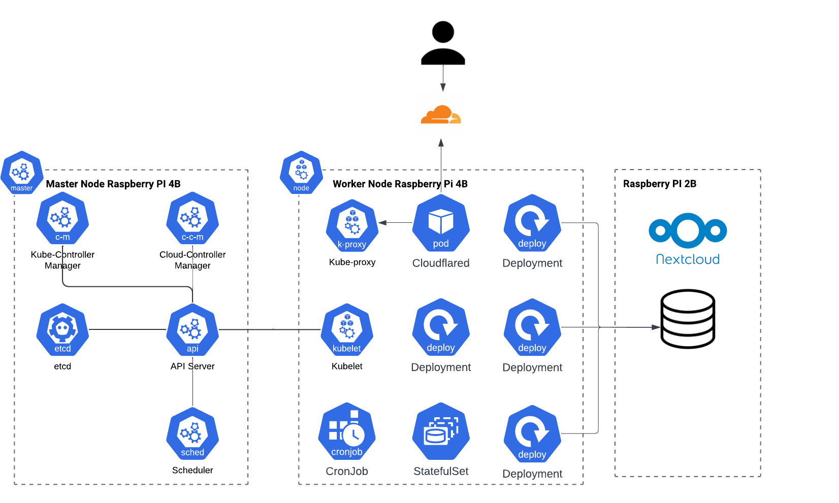 Architecture Diagram
