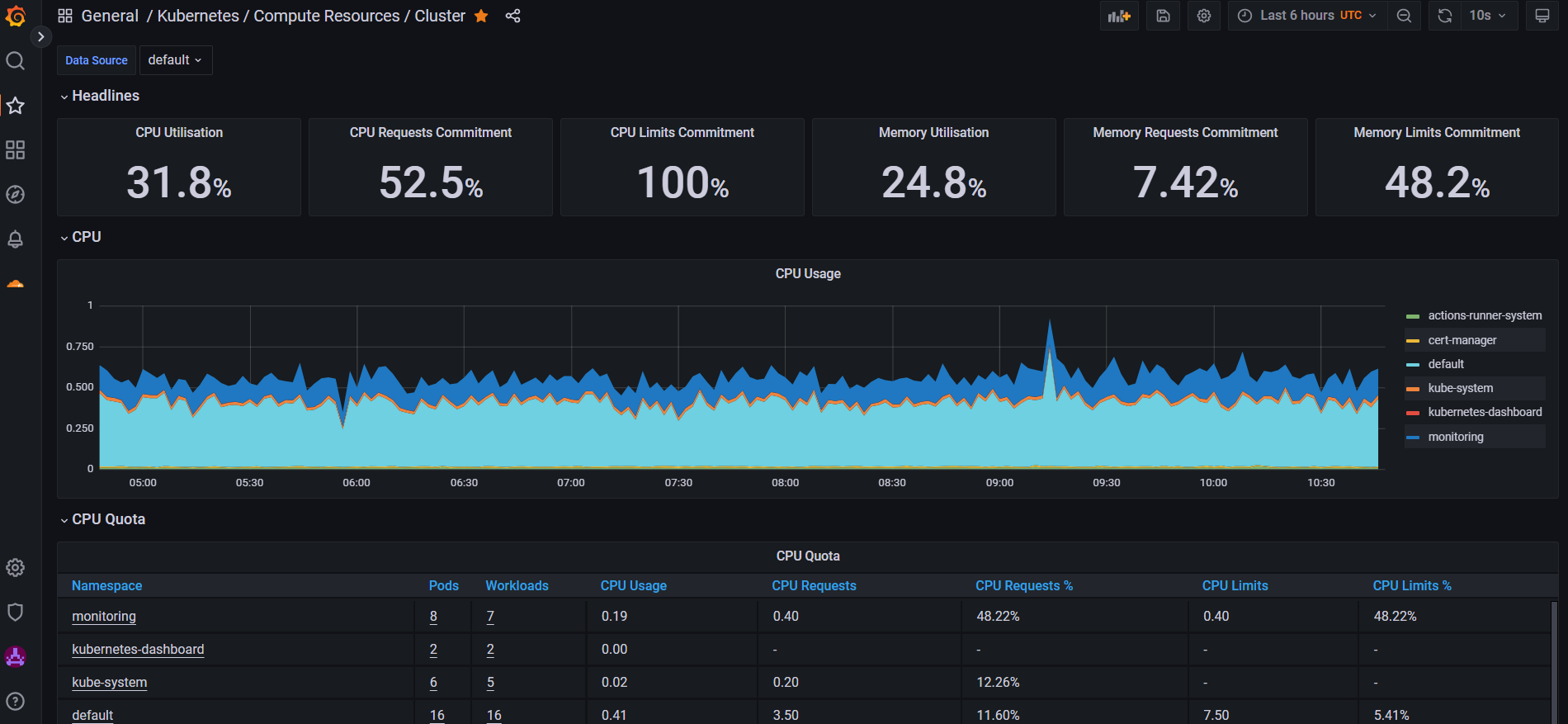 Grafana Cluster