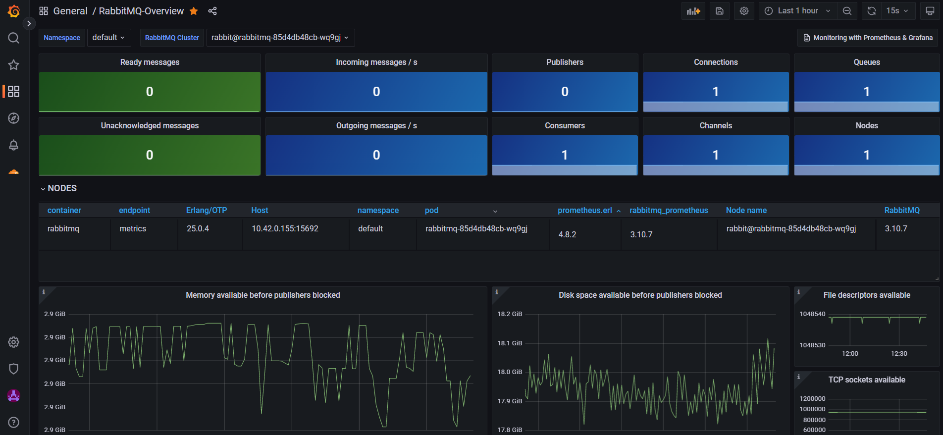 Grafana Rabbit